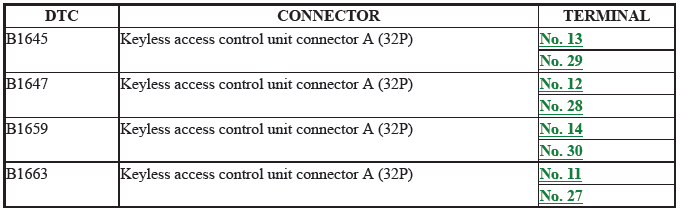 Keyless Access Control Unit - Diagnostics